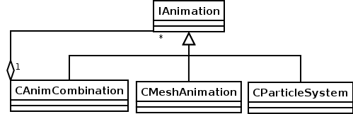 Animation classes