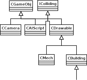 Game objects