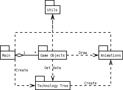 Package diagram